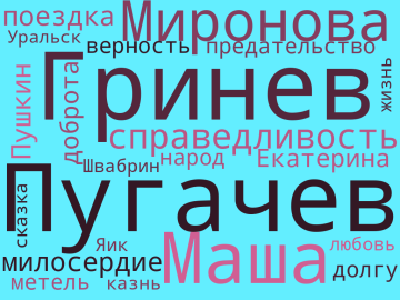 Облако слов противостояние различных систем ценностей.png