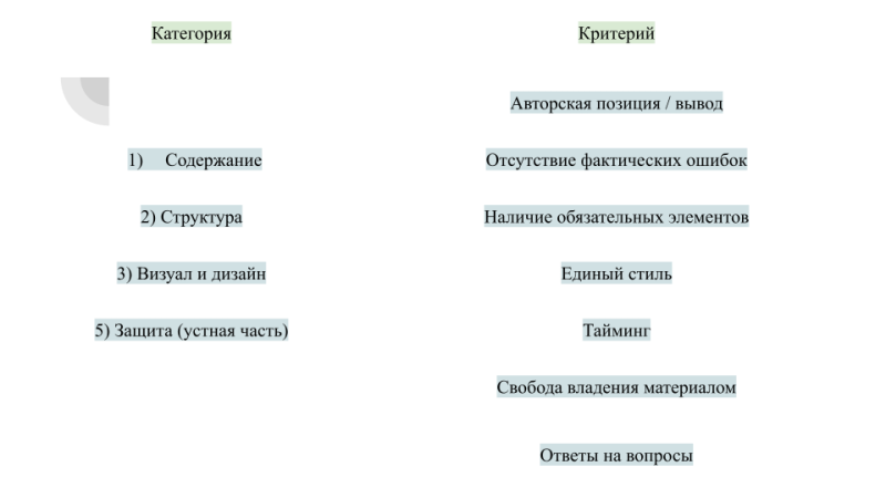 Файл:Критерии оценивания презентации.png