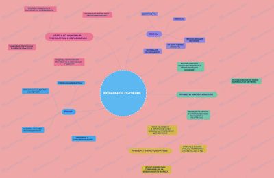 Ментальная карта. Бобрышева Ева.jpg