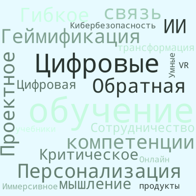 Облако слов Манина.png