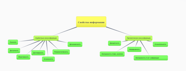 Схема данилова надя.png