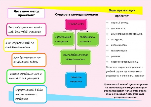 Сравнительная характеристика литературных героев