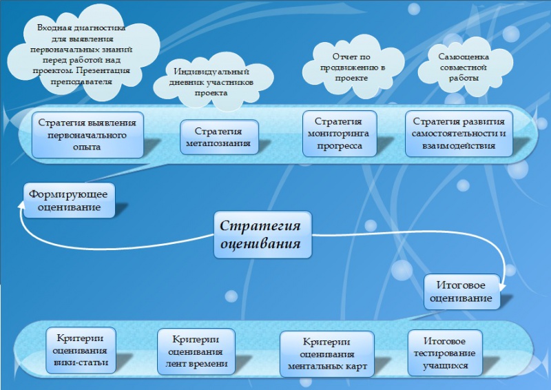 Карта разума онлайн