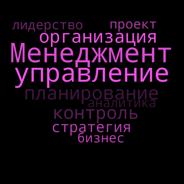Файл:Облако Манина Анастасия.png