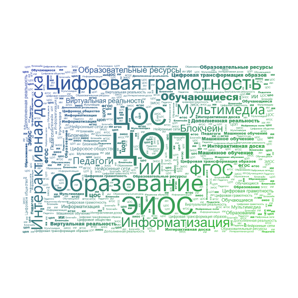 Файл:Облако Минутина.png