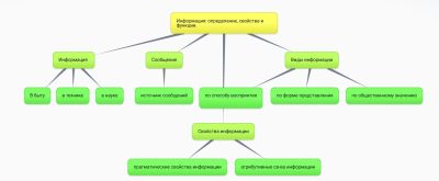 Схема смирнова.jpg