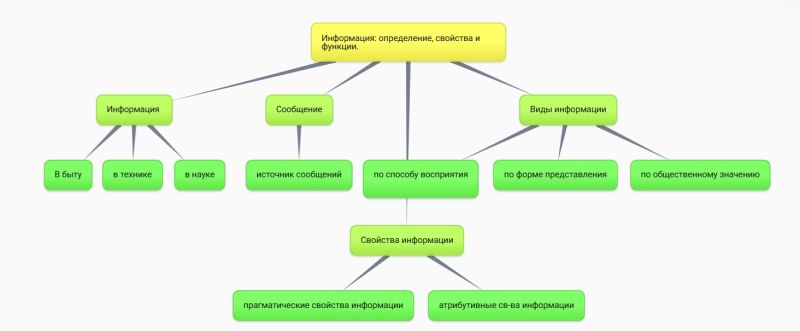 Файл:Схема смирнова.jpg