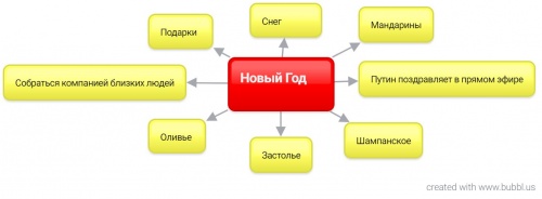 Минтальная Карта Кузьмин Дмитрий.jpg