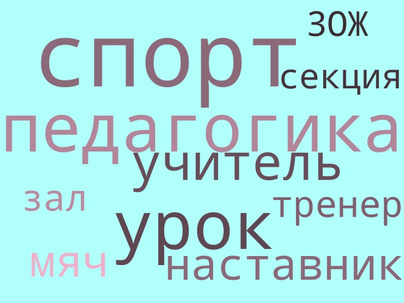 Файл:Облако Айнетдинова.png