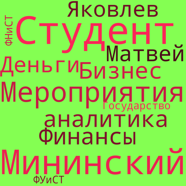 Файл:Облако слов яковлев матвей.png