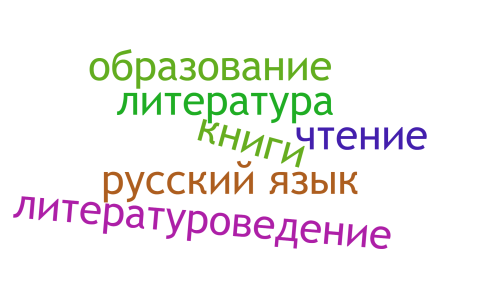 Облако Романова А.Д..png