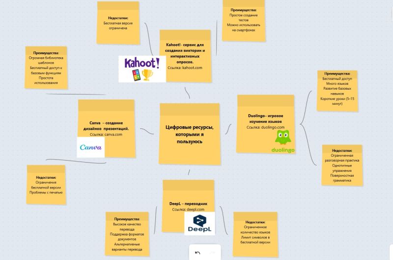 Файл:Онлайн доска цифровые ресурсы.jpg