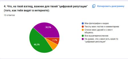Опрос3 Вишняков.jpg