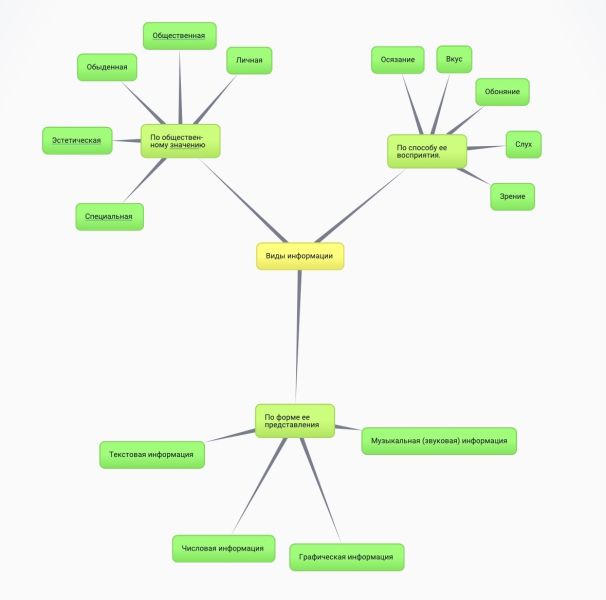 Файл:Кластер по 1 лекции.jpeg