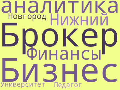 ОблакоСлов Павлова Аделия ФБЗ-25-1.png