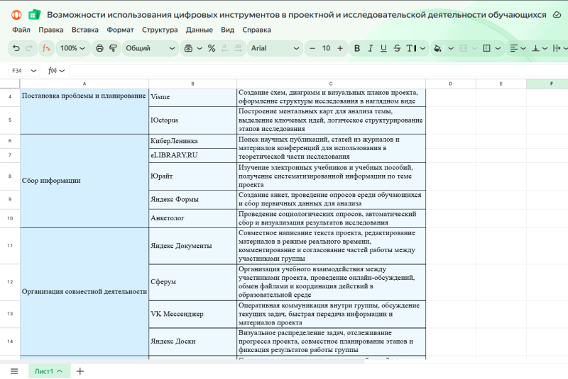 Файл:Таблица Цифровые инструменты.png