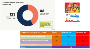 Таблица групп проект.png