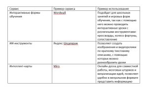 Задание 4 таблица.jpg
