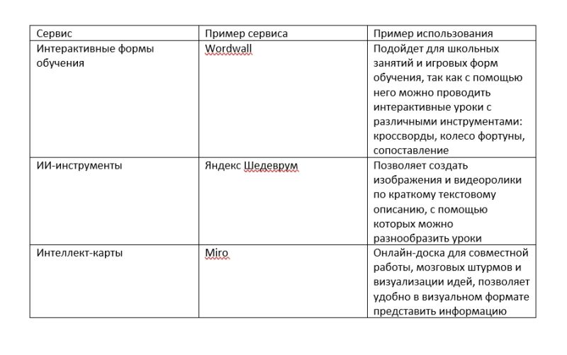 Файл:Задание 4 таблица.jpg