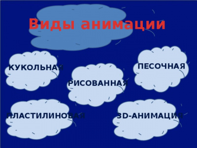 Кластер Дроздова Виды анимации.jpg