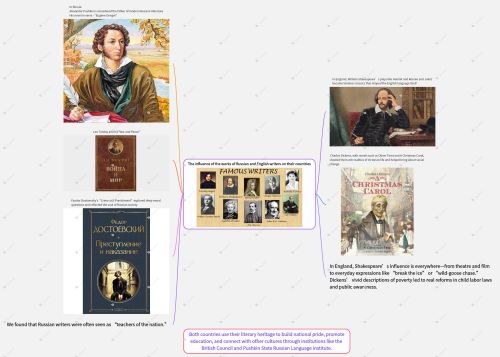 The influence of the writers.jpg