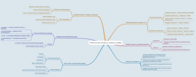 Ментальная карта Чепурова.png
