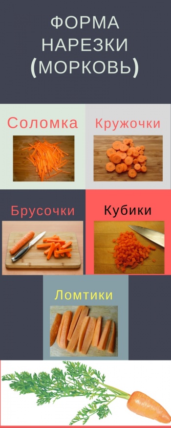 TФорма нарезки(морковь) Бездетко.jpg