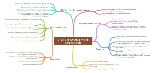 Хахина ментальная карта.jpeg