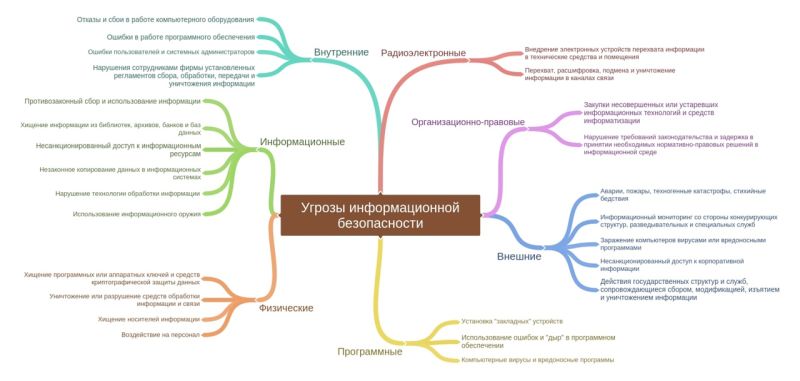 Файл:Хахина ментальная карта.jpeg