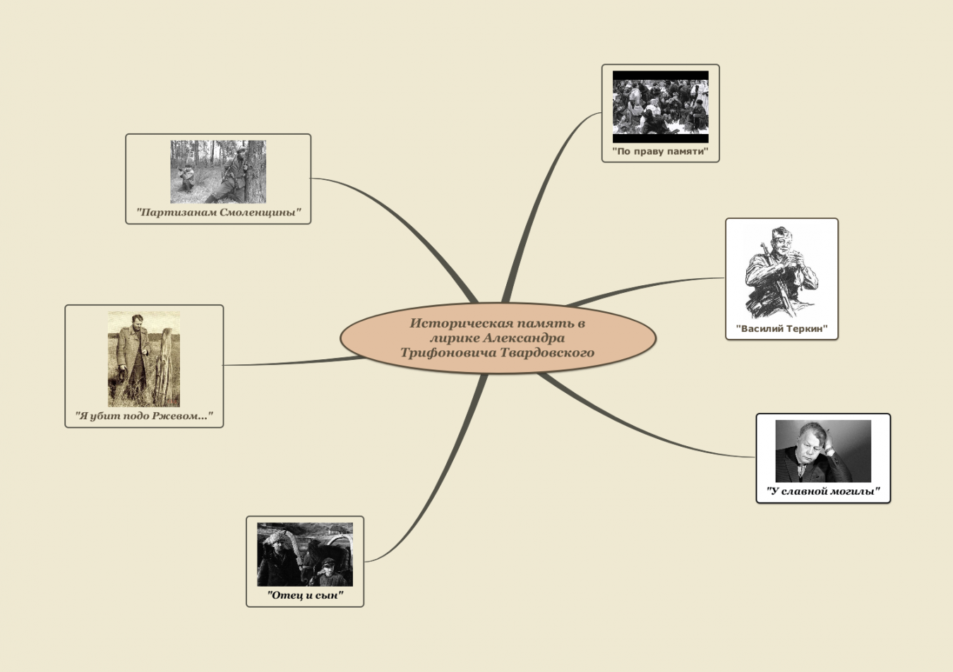 Проект историческая память