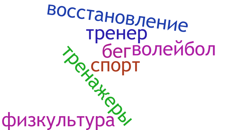 Файл:Облако Соков.png