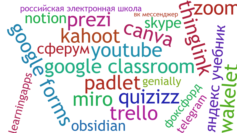 Файл:Облако слов сервисы учителя.png