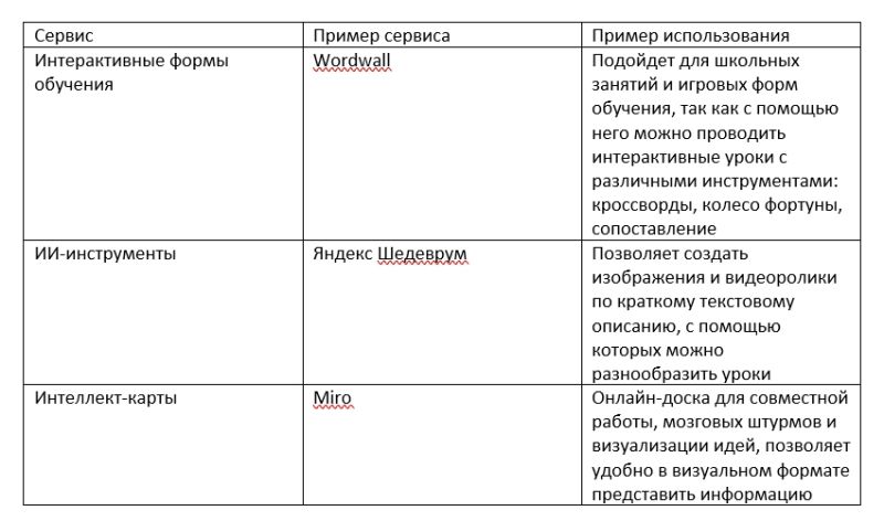 Файл:Таблица. Задание 4.jpg