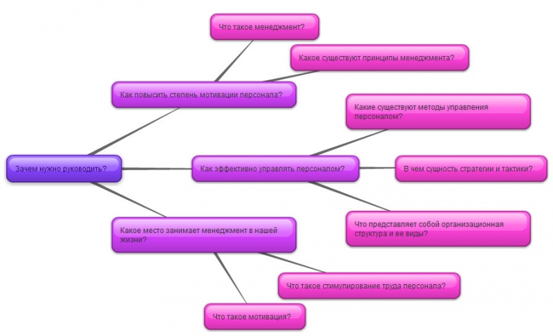 Файл:Вопросы Менеджмент.jpg