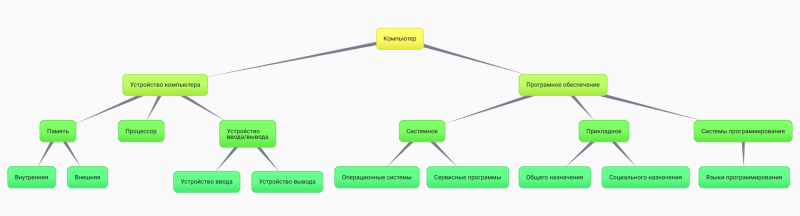 Файл:Схема Спирякова Елизавета.png