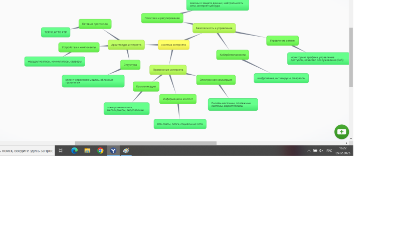 Файл:Куликова Вика кластер му 24-1.png