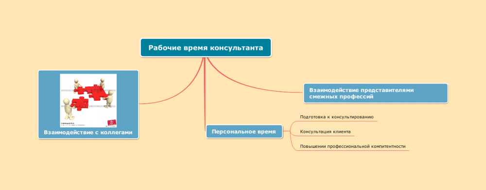 Ментальная карта анна ахматова