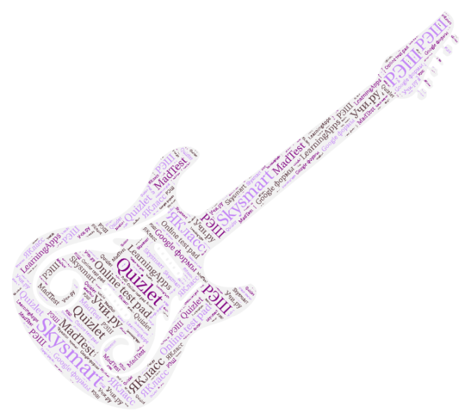 Файл:Облако слов ;).png