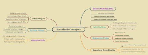 Eco-mindmap.jpg