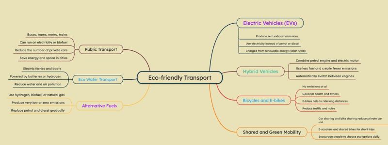 Файл:Eco-mindmap.jpg
