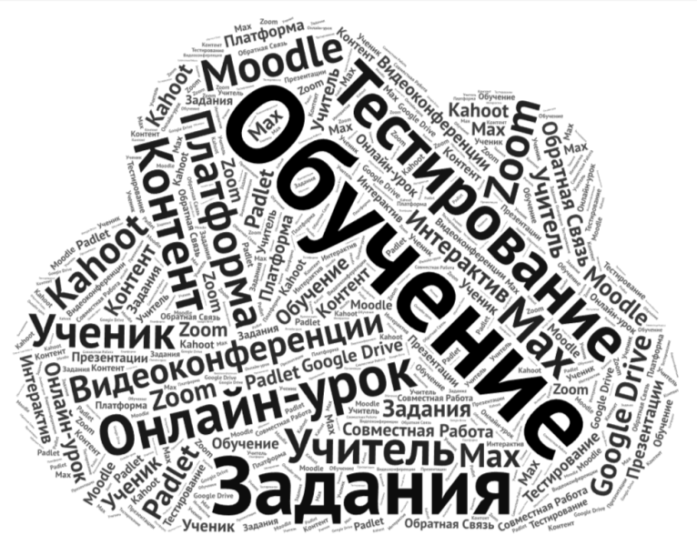 Файл:Wordcloud.png.png