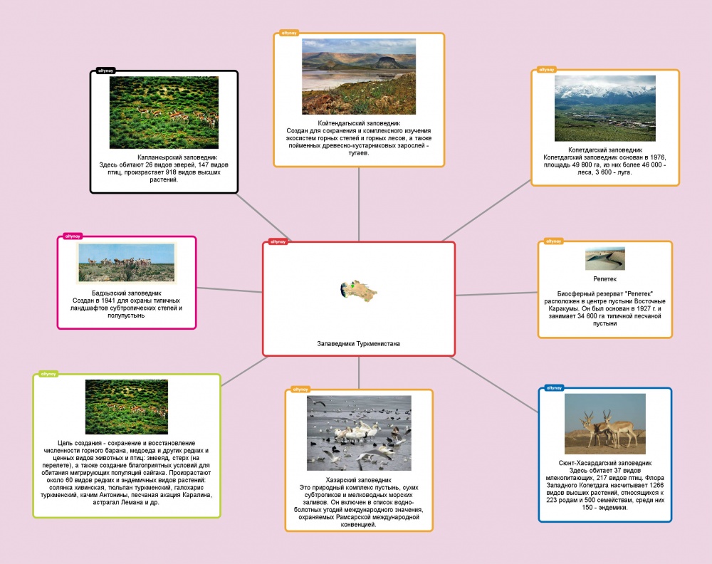 Заповедники в туркменистане презентация
