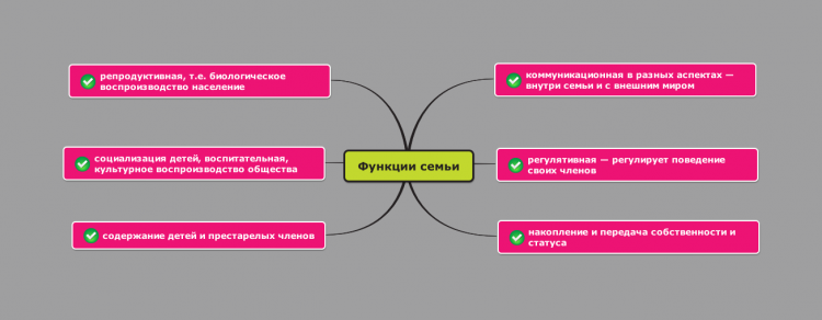 Поиск по белорусским рефератам