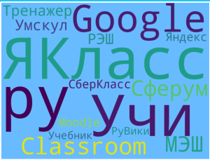 Облако слов: Интернет-сервисы в работе учителя