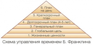 Пирамида Колесова.jpg