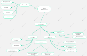 Ментальная карта "Эразм Роттердамский".png