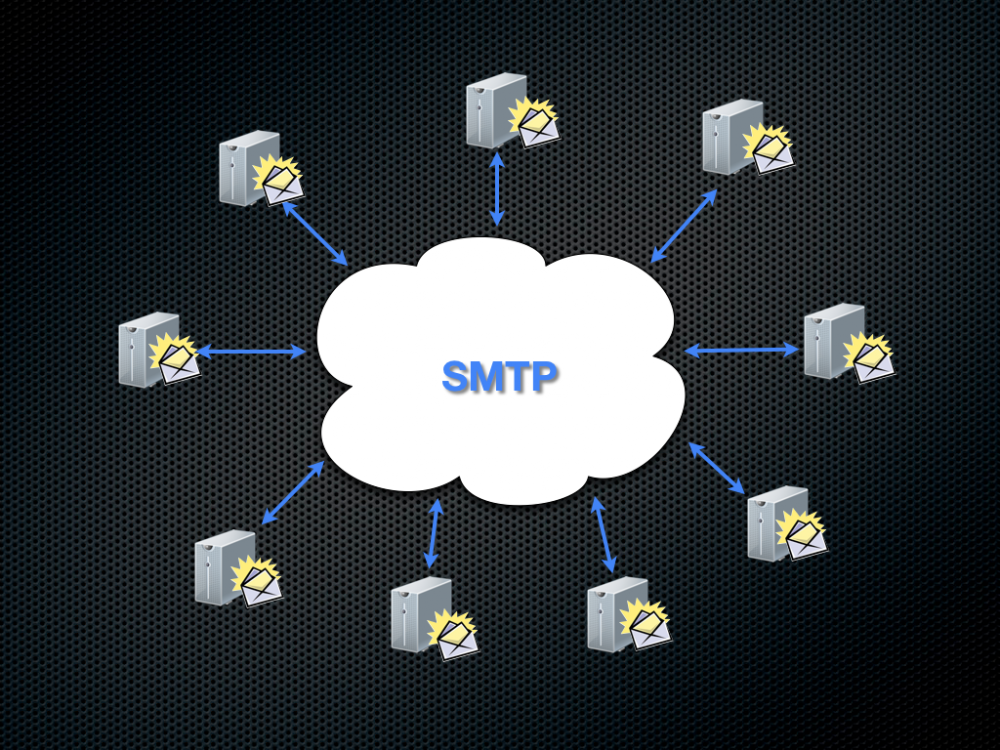 Смтп. SMTP. Mailbombing схема. SMTP - 0020_2k.