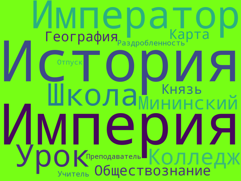 Файл:Облако Демин Вадим ИЗ-23-1.png