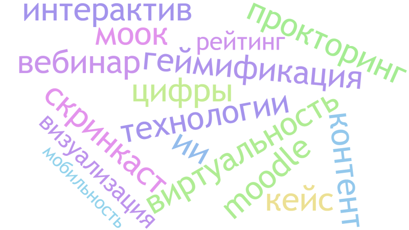 Файл:Облако слов Маслова.png
