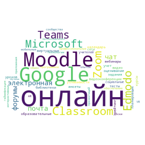 Облако слов (по теме «Интернет-сервисы в работе учителя»).png